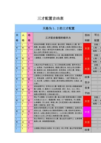 火火土 三才|三才五格配置吉凶表